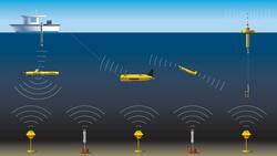 Benthos Long Baseline (LBL) Systems by Teledyne